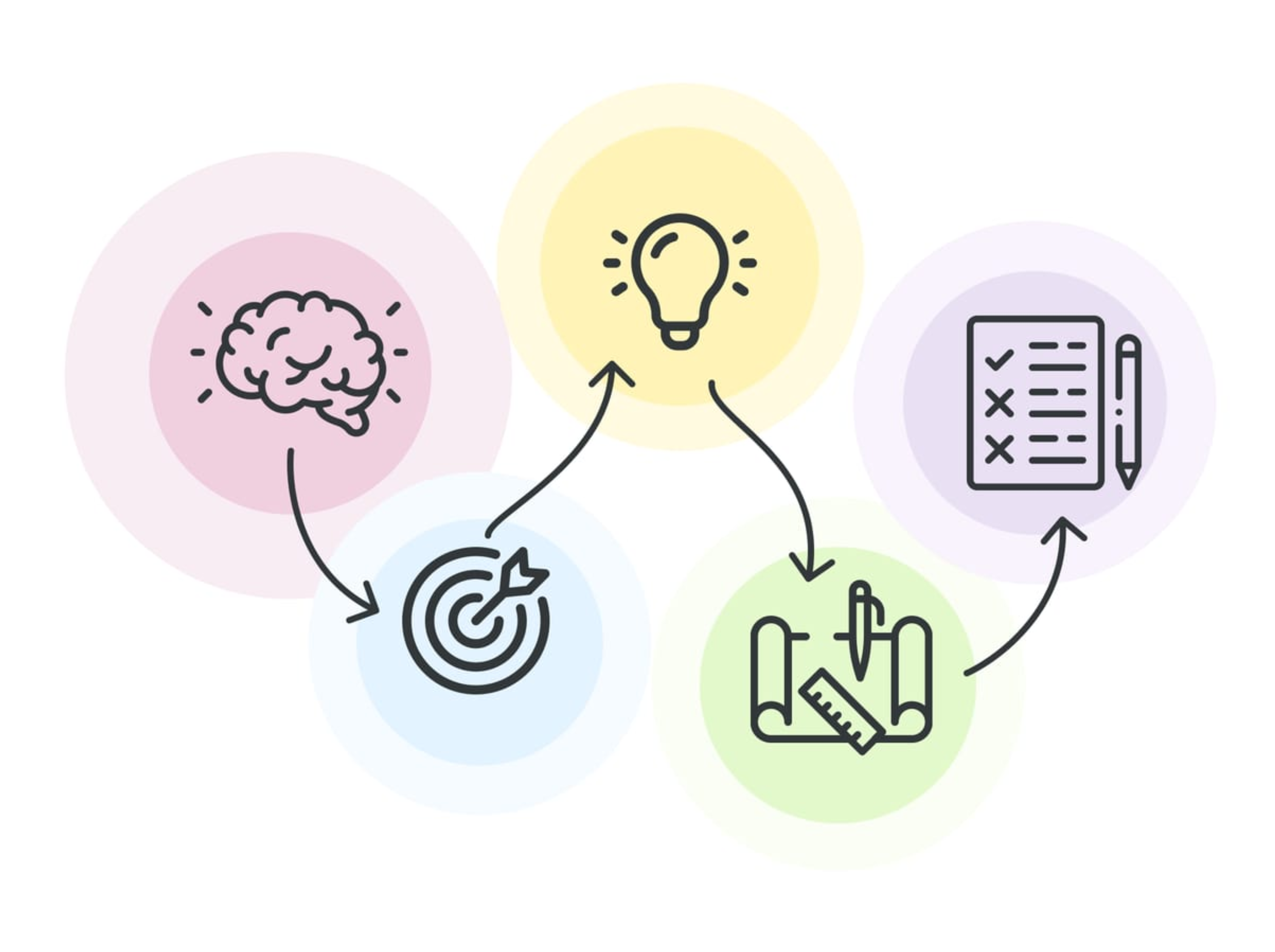 Design thinking icon